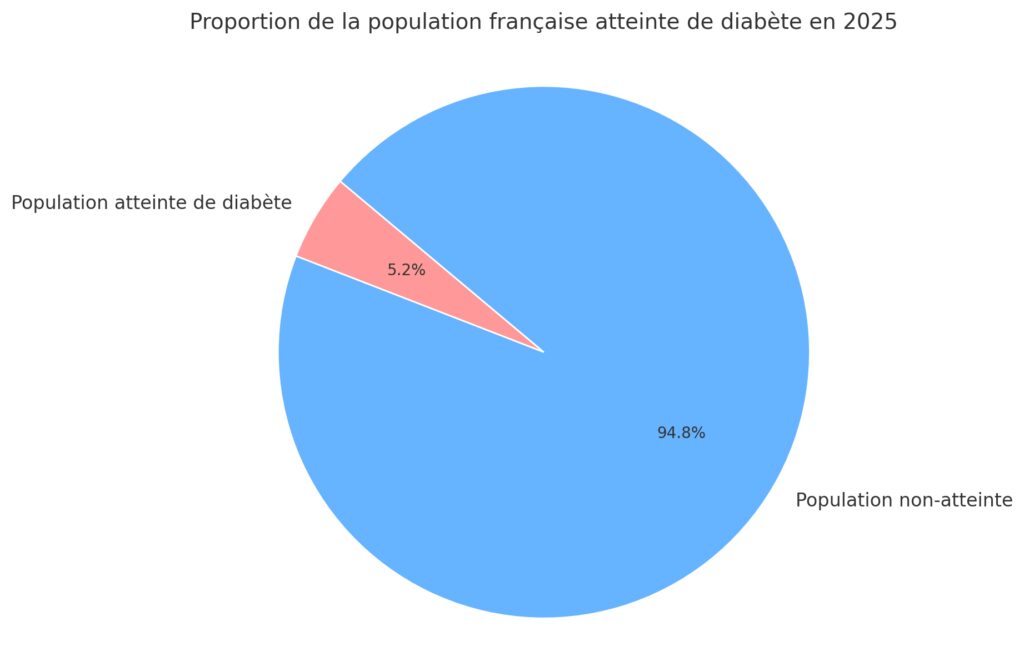 Les dossiers santé de référence