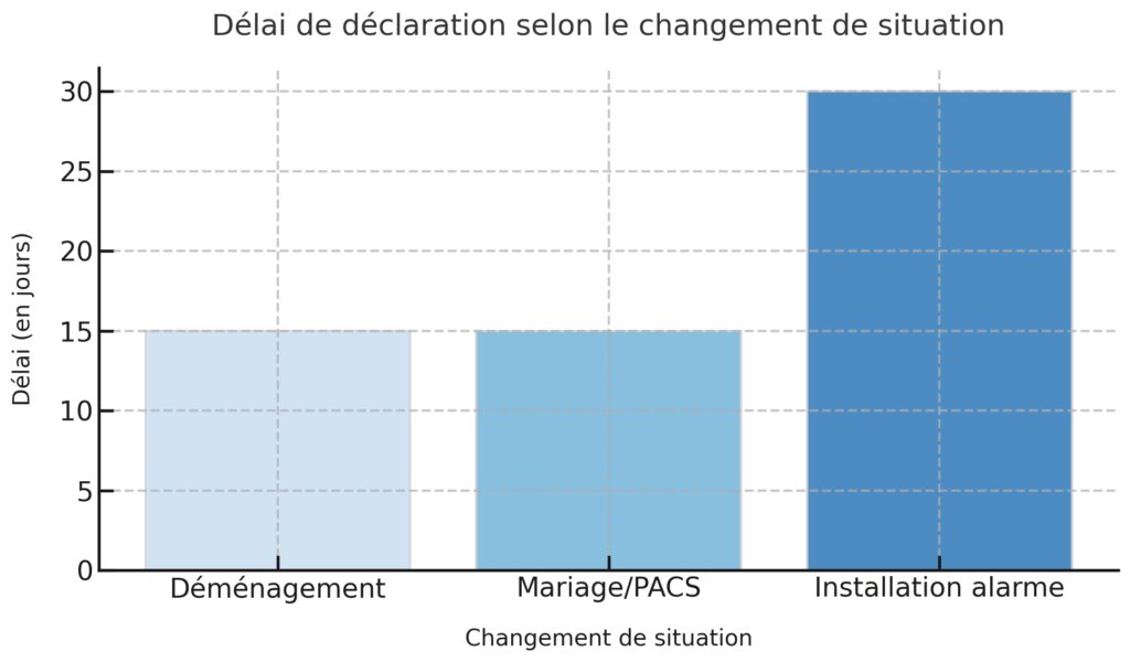 Bonnes pratiques pour gérer son contrat au quotidien