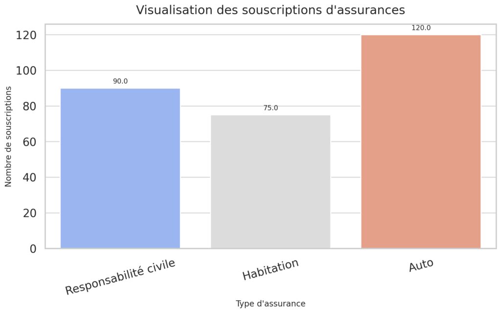 Les fondamentaux des assurances en France