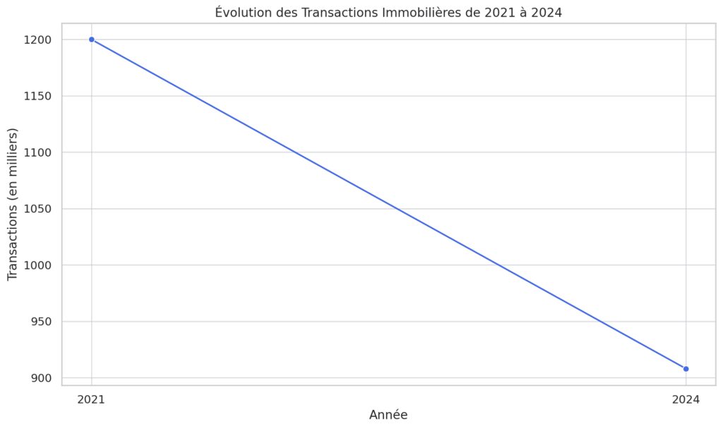 L'analyse du marché immobilier avant d'acheter