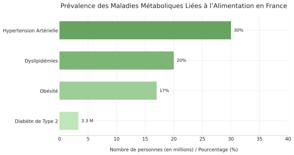 Les effets de l'alimentation sur la santé Les effets de l'alimentation sur la santé