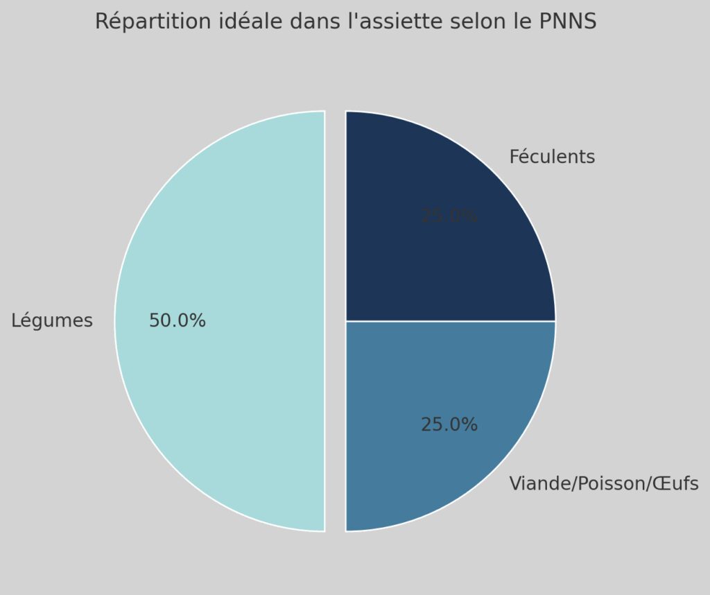 Les fondamentaux d'une alimentation saine Les fondamentaux d'une alimentation saine