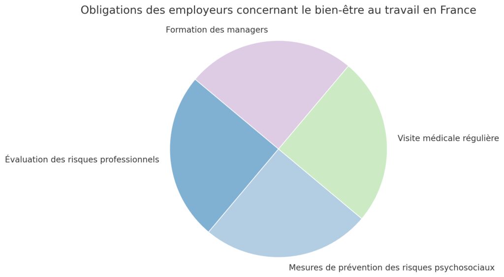 Le bien-être en entreprise