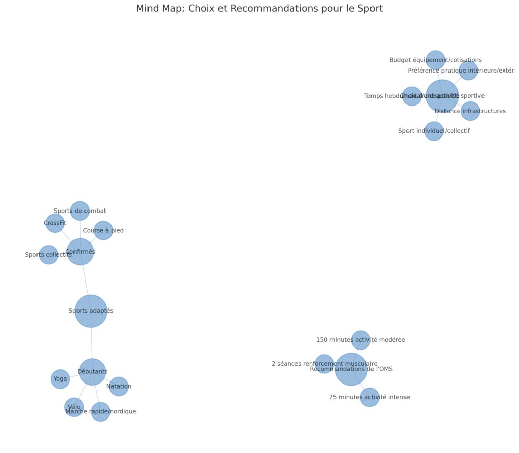 Bien choisir son activité sportive Bien choisir son activité sportive